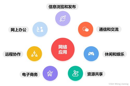 深入淺出計算機網(wǎng)絡(luò)學習筆記 | 第1章 概述 1.1 信息時代的計算機網(wǎng)絡(luò)與服務(wù)器租賃