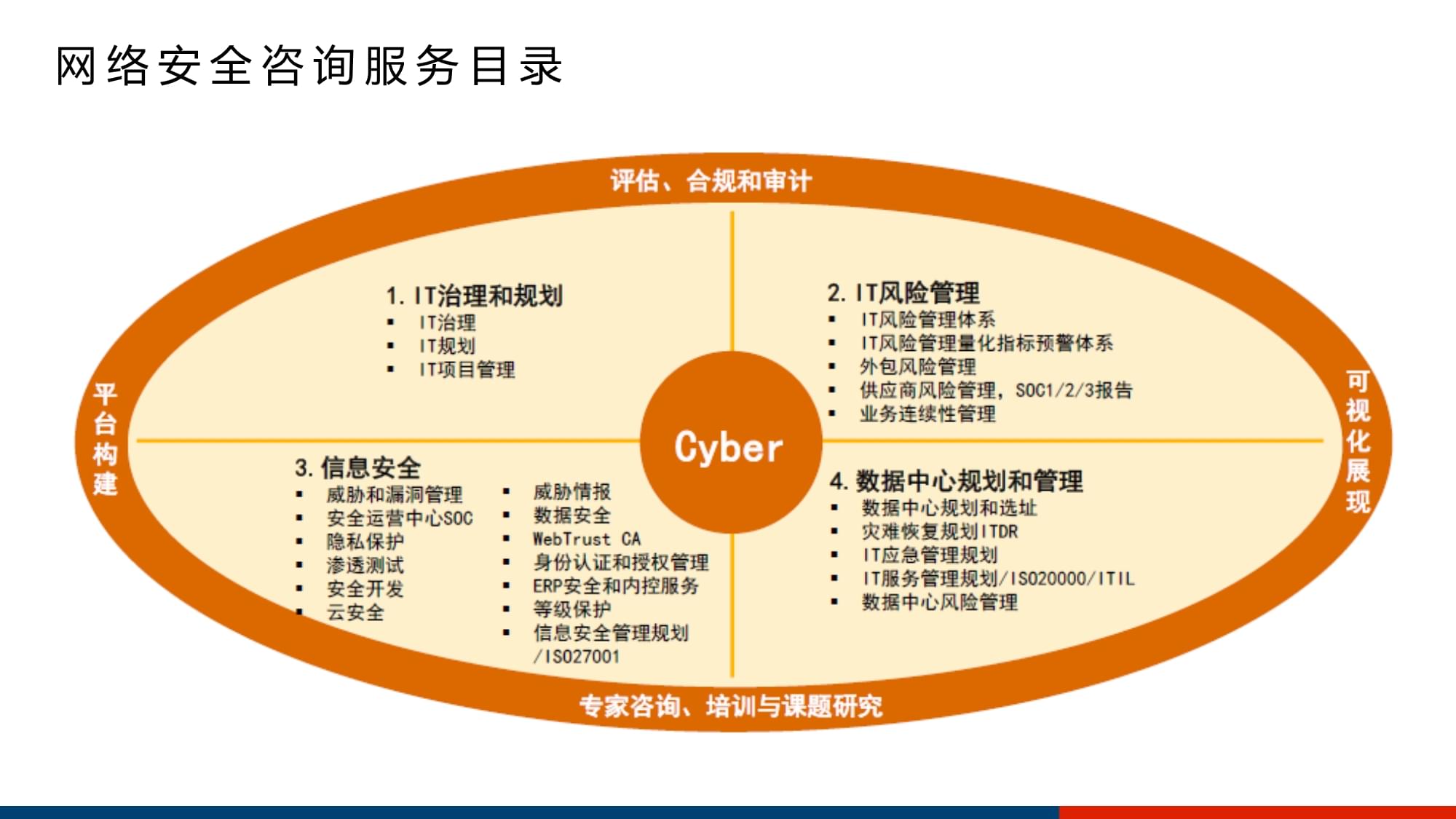 深網(wǎng)之盾 服務(wù)器租賃場景下的網(wǎng)絡(luò)安全風(fēng)險管理架構(gòu)解析