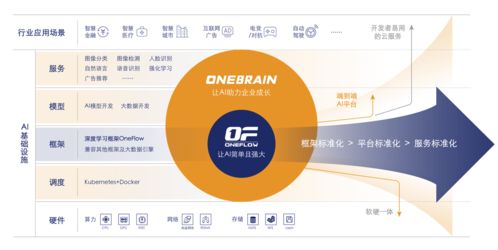 一流科技完成5000萬A輪融資，專注新一代深度學(xué)習(xí)框架研發(fā)與移動端布局